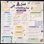 یه روزنامه دیواری که اطلاعات زیادی داشته باشه و در مورد فصل 8 بردار و مختصات کتاب ریاضی هفتم باشه با تم باحال