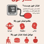 یک اینفوگرافی با متن فارسی برای توضیحات زیر