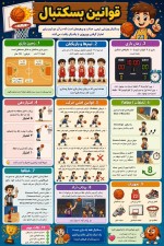 قوانین بسکتبال رو با تصویر به زبان فارسی بدون غلط املایی و با جزئیات بنویس