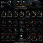 ساخت راهنمای تصویری تمام هیولاهای مهم Witcher 3 و DLCها