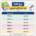 یک نرخ نامه می خوام برای فنرزنی کتب درسی: پایه اول ۳۲۵۰۰۰تومان پایه دوم ۳۹۰۰۰۰تومان پایه سوم ۴۵۵۰۰۰تومان پایه چهارم ۴۵۵۰۰۰تومان پایه پنجم ۴۵۵۰۰۰تومان پایه ششم ۵۸۵۰۰۰تومان